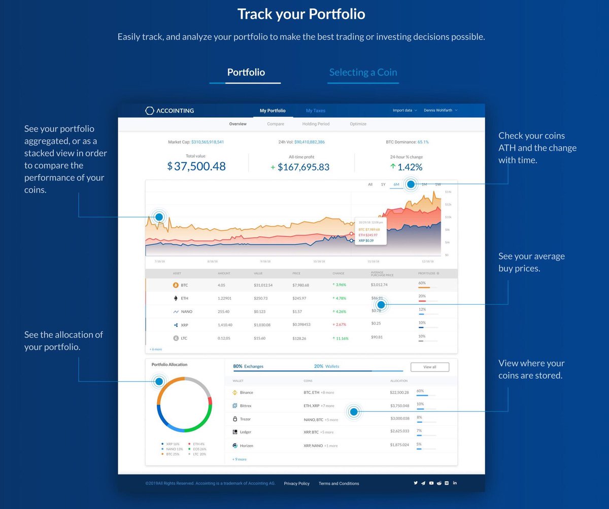 AltcoinSara's tweet photo. Have you guys seen the new @accointing dashboard?! Completely new UX - love it!

And not to buzz too much but they now visualise dashboard in £, € and $! And they provide specific Swiss report!

https://t.co/PS4mKJETYx

Can’t wait for their next update!
#portfoliotracking #ad https://t.co/rI0Y6L0PDl