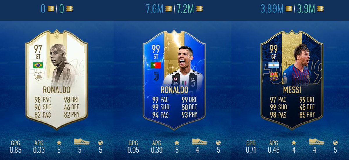 FIFAPRIME's tweet photo. Who is the best striker on FIFA 19? Ronaldo (R9), Cristiano Ronaldo (CR7) or Messi? 

Let us know below!

#FIFA19 #FUT #futties #SBC #sbc19 #Ronaldo #R9 #CR7  #Messi #CristianoRonaldo #FIFA #FIFAMasters #FIFAWWC #FIFA20 #FIFAeWorldCup #FUT19 #Algeria #AfricancupOfNations https://t.co/brukYH1u3I