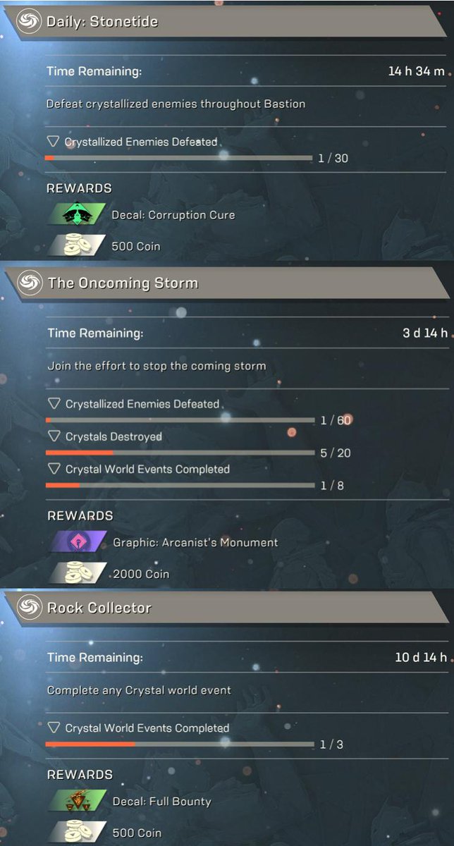 New challenges ahead of the Cataclysm.