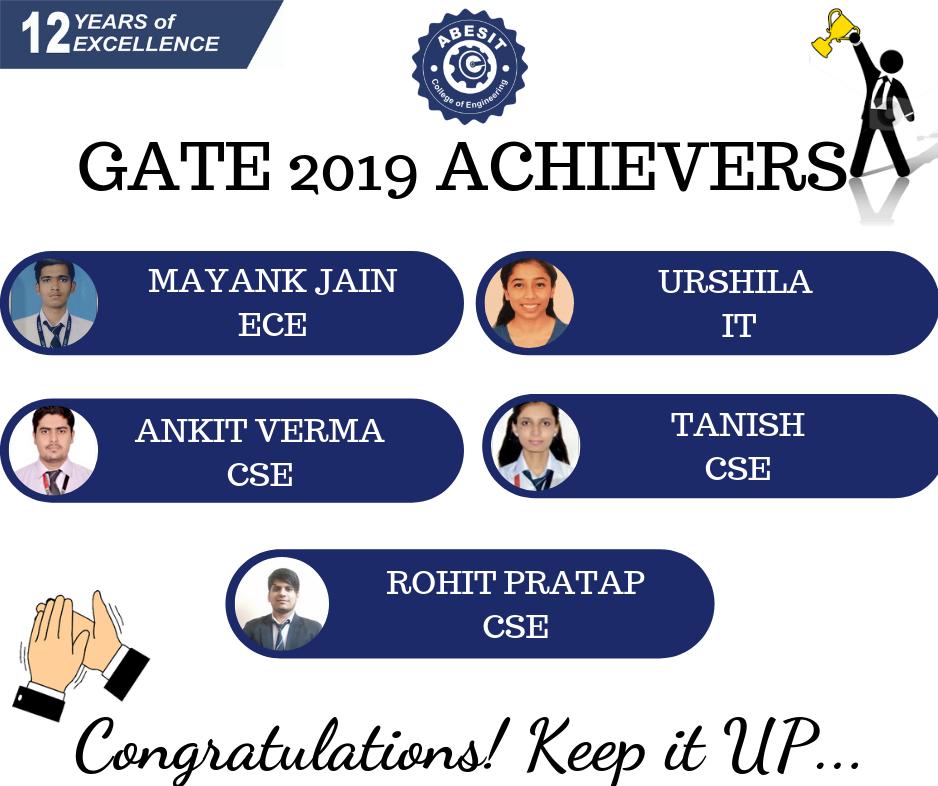 Abesitgzb's tweet photo. GATE ACHIEVERS 2019 - ABESIT Ghaziabad
"YOUR TODAY’S SUCCESS IS THE BEGINNING OF TOMORROW’S ACHIEVEMENT".
CONGRATULATIONS!!!
#gate2019 #abesit #abesinstituteoftechnology #aktu #placement #students #education #engineering #btech #gatequalified #MHRD https://t.co/zhn03A6Xjp
