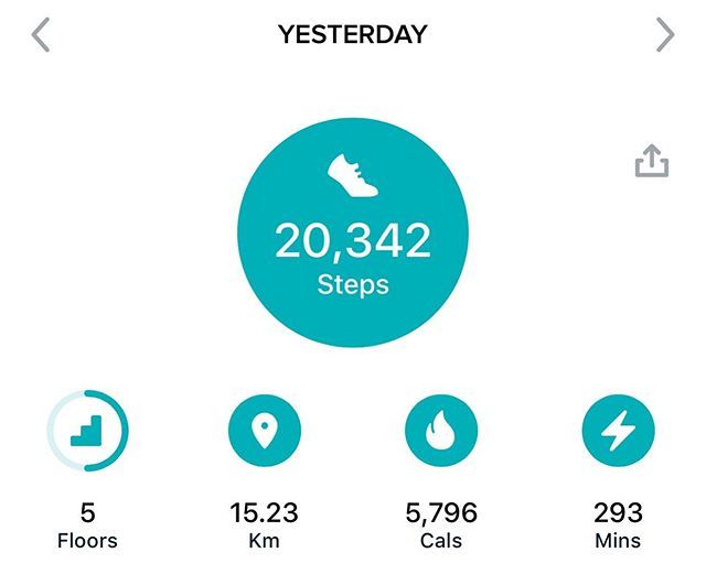 SlimmingGaz's tweet photo. Day 1 of wearing a @fitbit and I hit 20,000 steps! Get in! #FitByForty #FitBit https://t.co/5NSAKbkUMr https://t.co/9bc9Nuh7Tk