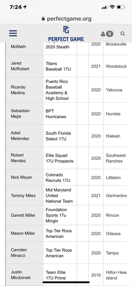 BaseballMmu's tweet image. MMU would like to congratulate Pitcher Tommy Miles for making the 2019 Perfect Game BCS All Tournament Team. @PHSbaseball2018 @PBRMaryland @FrederickSports @WDVMSports @GraceHGrill