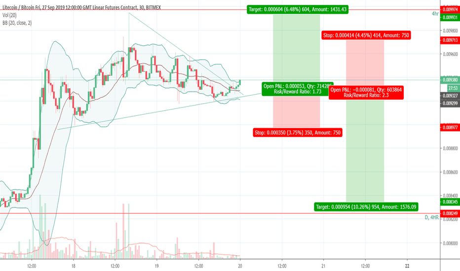 BTCUSD could it be? H&S 🏆⚽🥇 BTC Sportsbook via Scoopnest