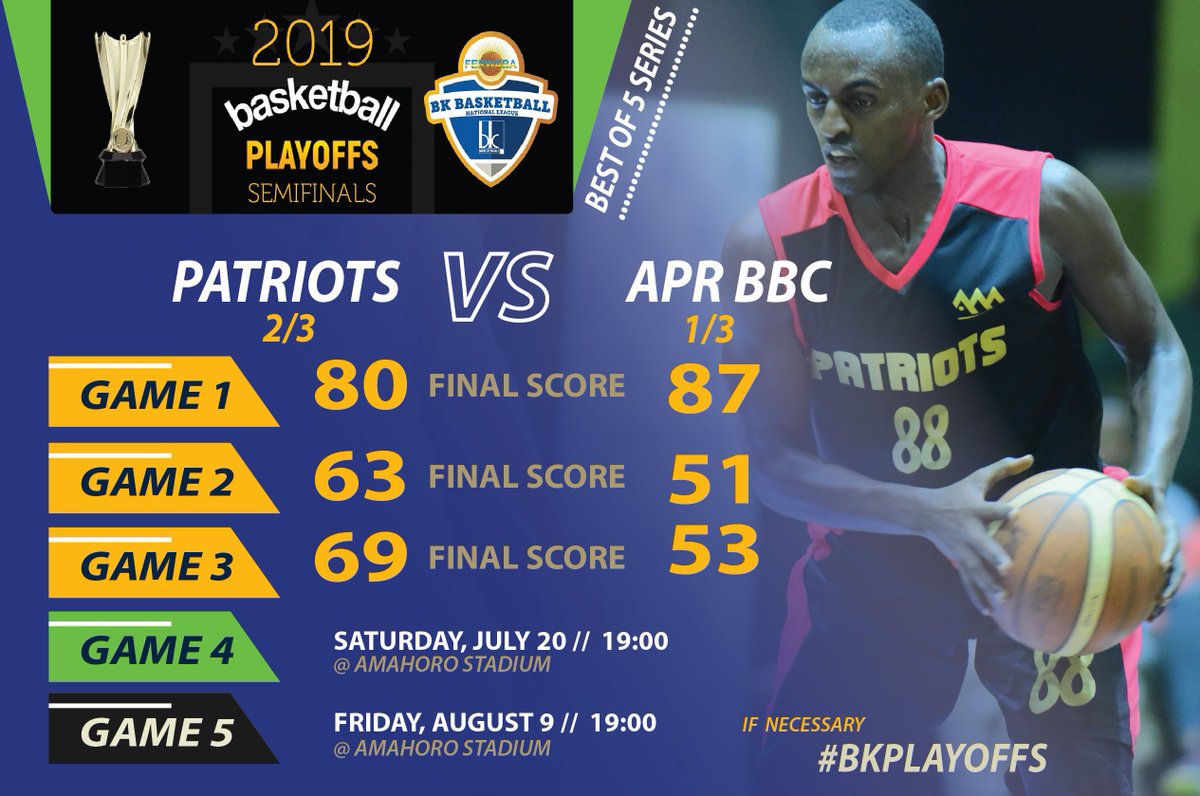 ferwabaRW's tweet photo. 🔴UPDATES of this Saturday 20th:  PATRIOTS vs APR BBC, at 19:00  #BKPLAYOFFS Game 4 Semifinals 2019 #Bestof5, PAT lead 2-1 win, 🔥🏀 it is  a #MUSTWIN  game for APR to keep hope alive to Finals #Bestof7 @BankofKigali https://t.co/pWNwSl6wLd