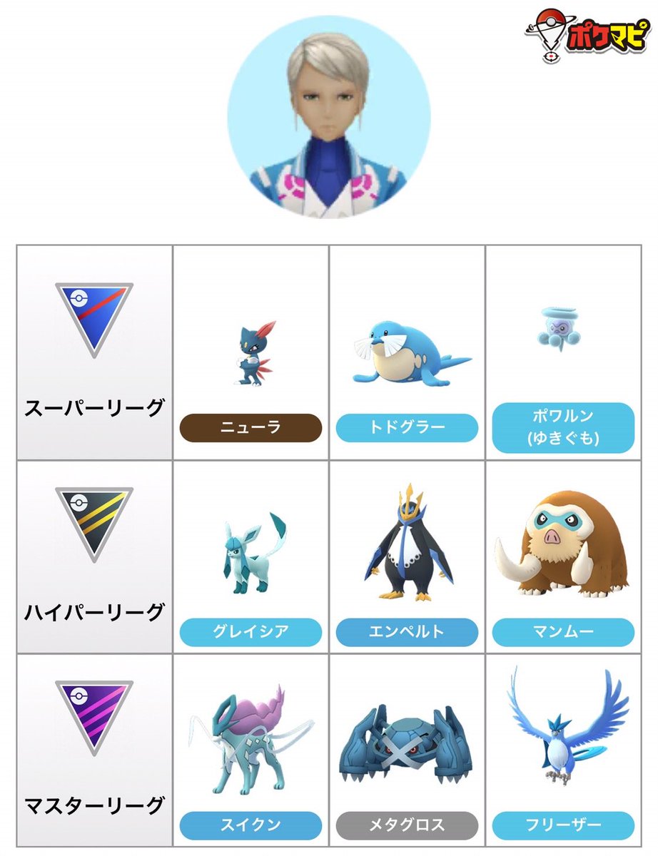 ポケモンgo攻略情報 ポケマピ 新しいトレーナーバトルについてまとめました チームリーダーのバトルパーティ変更 ゲージ 技は18種類のタイプ毎にスワイプ発動 連打不要 記事内の動画がとても参考になります スワイプは円運動推奨 習得が簡単で指