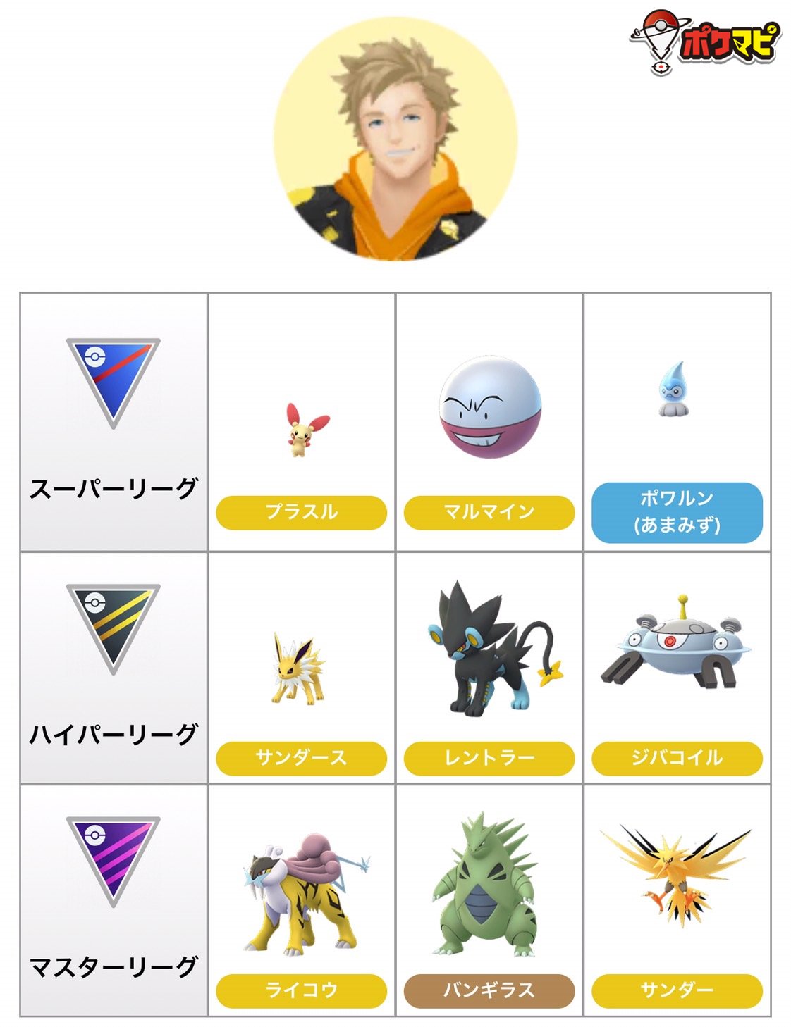 ポケモンgo攻略情報 ポケマピ 新しいトレーナーバトルについてまとめました チームリーダーのバトルパーティ変更 ゲージ 技は18種類のタイプ毎にスワイプ発動 連打不要 記事内の動画がとても参考になります スワイプは円運動推奨 習得が簡単で指