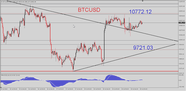 btc_Fx_Analysis's tweet photo. Bitcoin Price Today - Live Bitcoin Value - Charts and Market Updates - https://t.co/q5ElSsK3ji https://t.co/StaaVEQ5Hu Bitcoin (BTC) Price Analysis, Bitcoin Price Today, BitcoinAN, Charts and Market Updates, crypto analysis, Live Bitcoin Value https://t.co/Xlv2pnk1AK