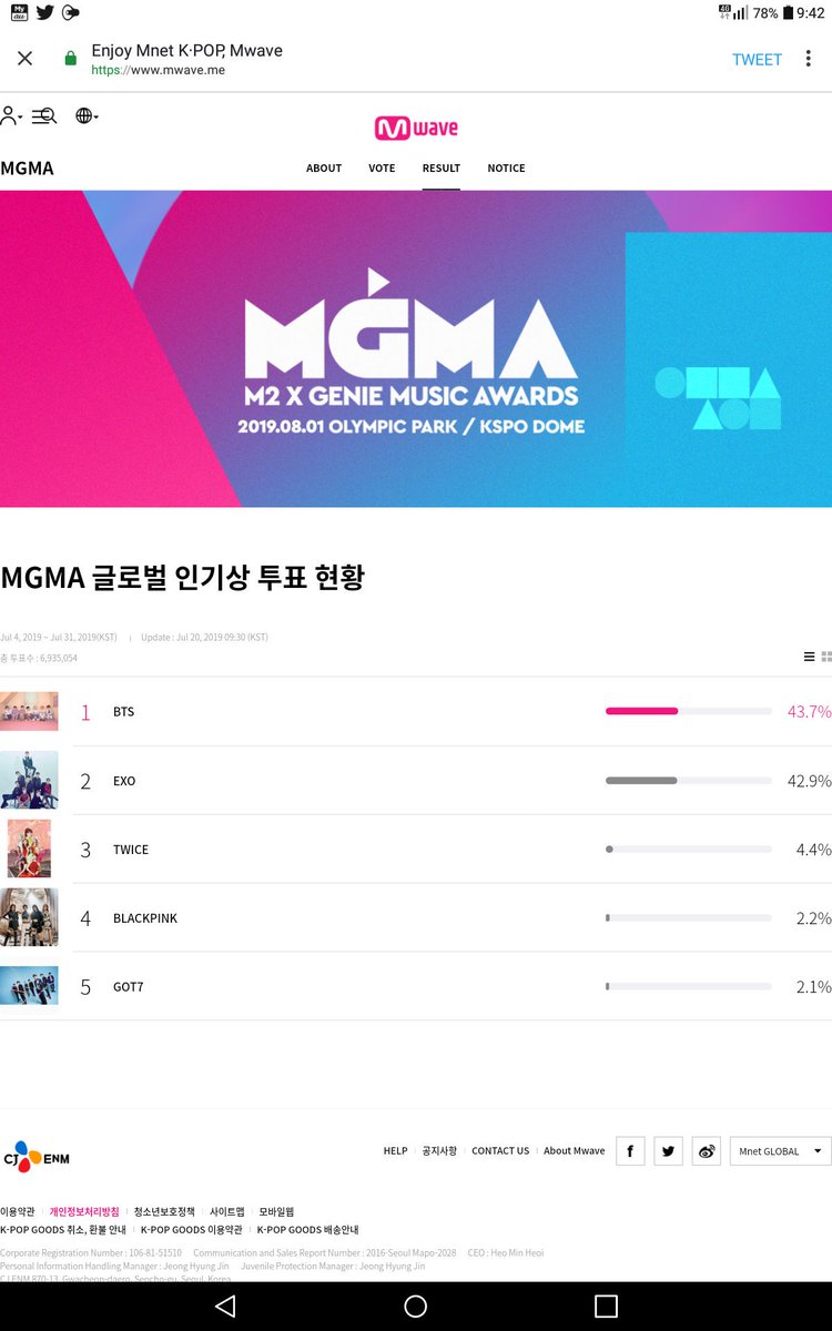 04_MIbts's tweet image. 今２位と0.8%差です！
armyの皆さん、BTSのために団結しましょう！
#BTS #MGMAVOTEBTS @BTS_twt    
#TO_BTS #ARMY
