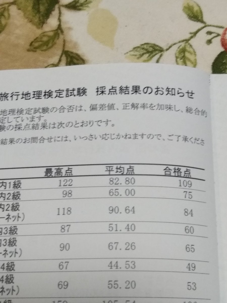 国内旅行地理検定 国内旅行地理検定
