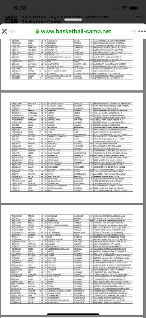 gregkeown23's tweet photo. Player #50 Nice write up on 2026 @ZachJordan2026 from Rick Bolus’s High Potential July session. Zach was the youngest player in attendance and continues to get better every day! #WeWork4It #HardWorkingKid @44bama @DavidNJordan https://t.co/wcTjDuUloJ