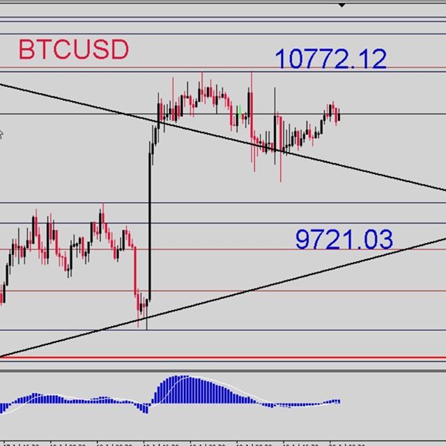 btc_Fx_Analysis's tweet photo. Bitcoin Price Today - Live Bitcoin Value - Charts &amp; Market Updates - https://t.co/q5ElSsK3ji https://t.co/yXbS0Ipdtr