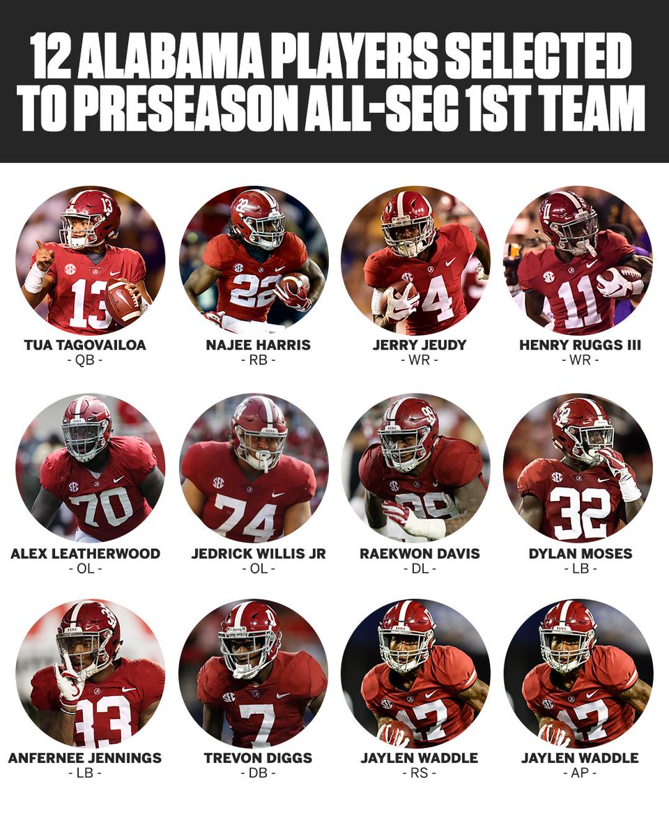 .<a href="/AlabamaFTBL/">Alabama Football</a> is breaking records and the season hasn't even started 🤯