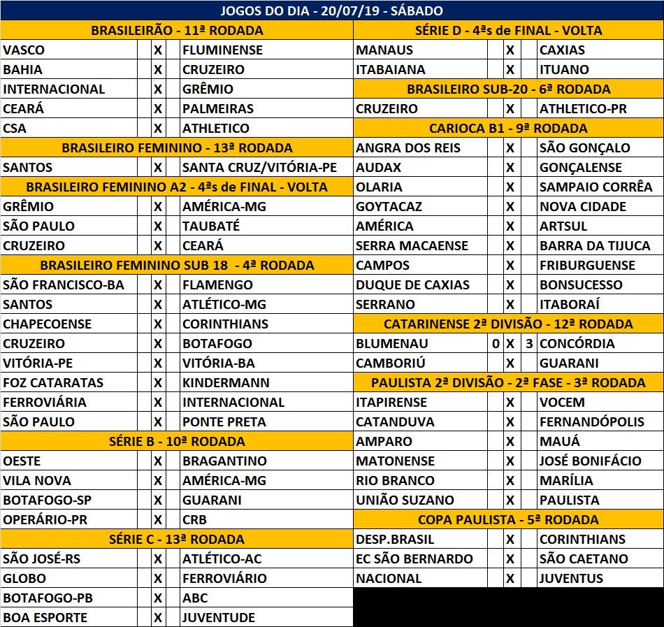 Futebol pelo Mundo on X: Jogos de hoje pelo Brasil. #Brasileirao2019  #SerieB #SerieC #SerieD #BrasileiraoFeminino #brasileirosub20  #Brasileirofemininosub18 #FPF #FERJ #Futebolpaulista #futebolpelomundo   / X