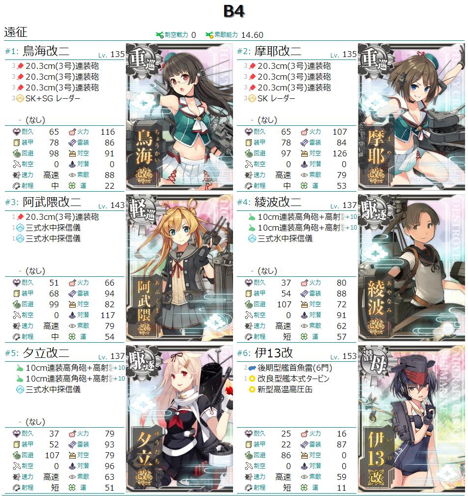 𝔸𝕜𝕒𝕓𝕒𝕟𝕖 艦これ B4 遠征 南西諸島離島防衛作戦 火力464 雷装532 対空450 対潜304 索敵403 高速潜水艦 失敗