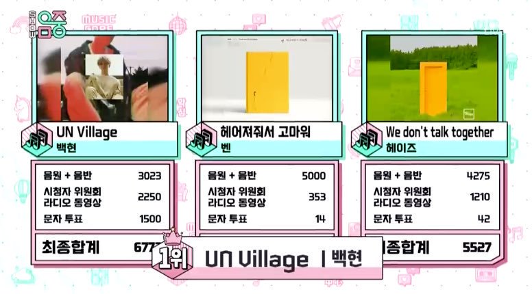 Mbc Music Core Chart