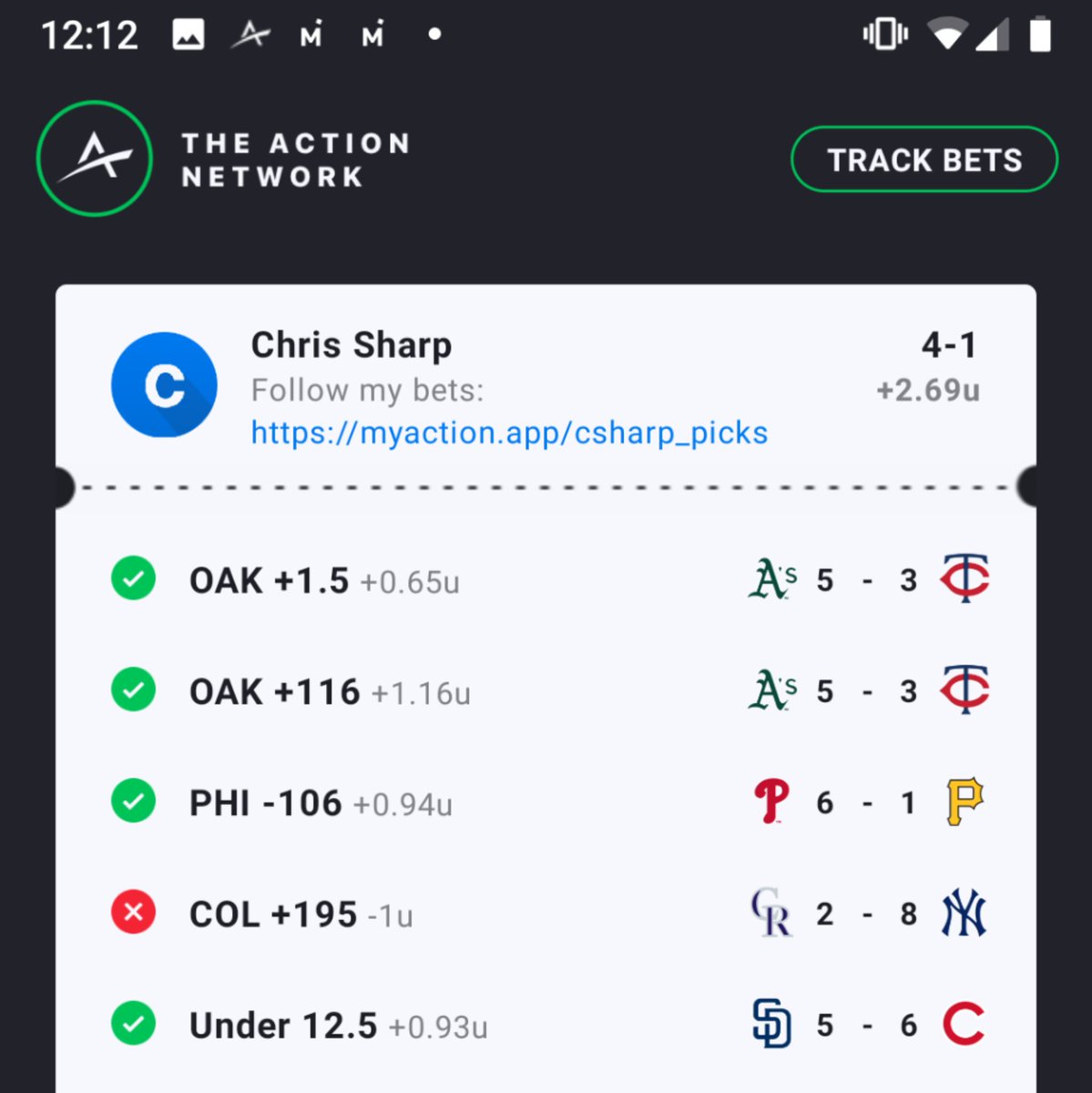 CSharp_Picks's tweet image. Starting Sunday, final free trial period of the MLB season begins. Sunday through Thursday, free. On a heater, sign up now at csharpilp@gmail.com and start cashing Sunday.
Tonight another 2+ unit night.
