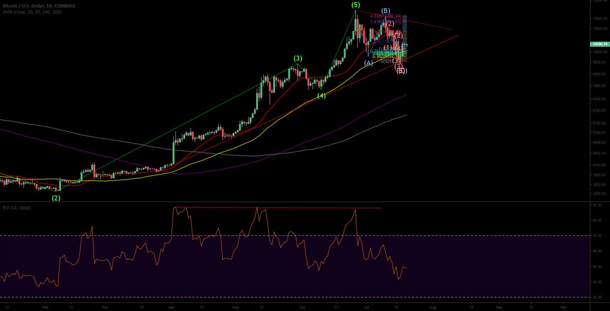 BTC update 🏆⚽🥇 BTC Sportsbook via Scoopnest