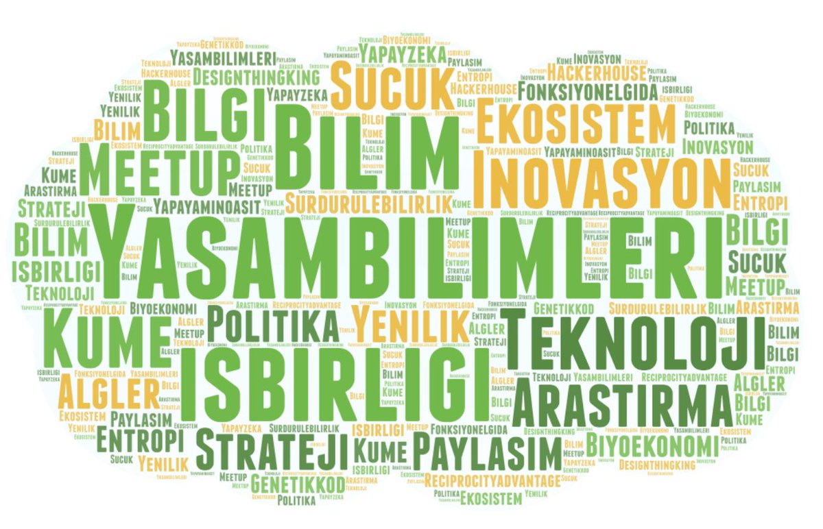 SelinArslanhan's tweet image. Dün neler mi konuştuk? Genel olarak yaşam bilimleri ekosistemi ile başlayıp alglerden entropiye kadar farklı başlıkların yer aldığı bir gündemimiz vardı #2techmeetup #2tech #LifeSci @BounLifeSci