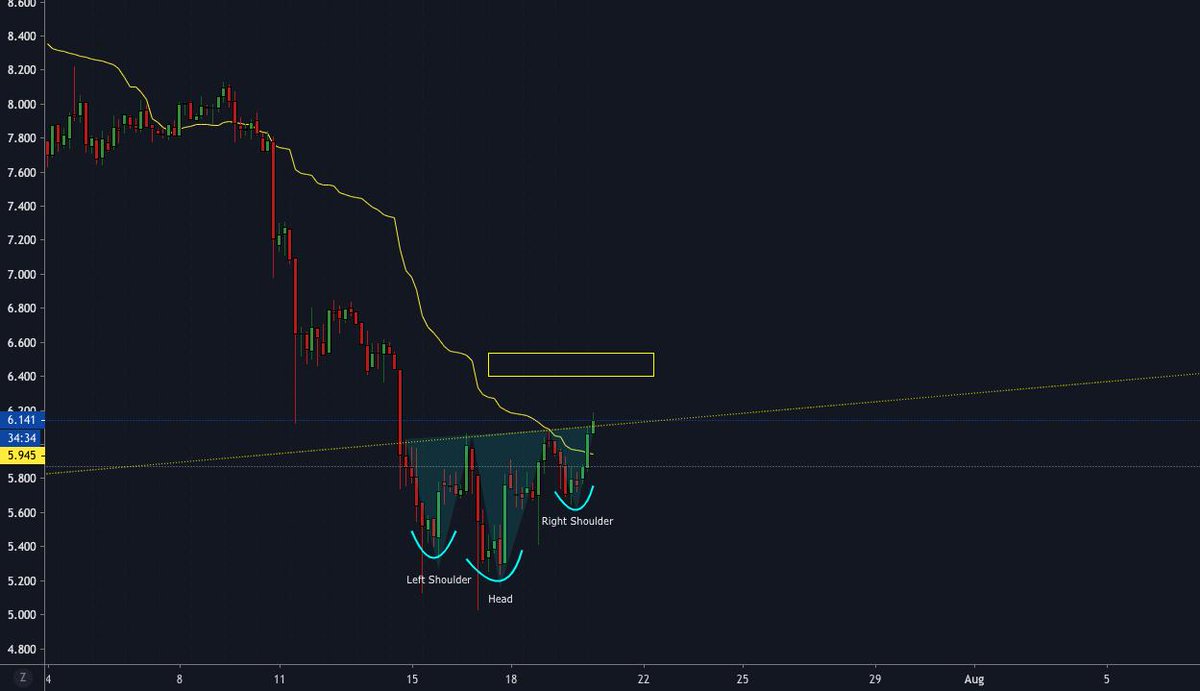 Eth buy/sell 🏆⚽🥇 BTC Sportsbook via Scoopnest