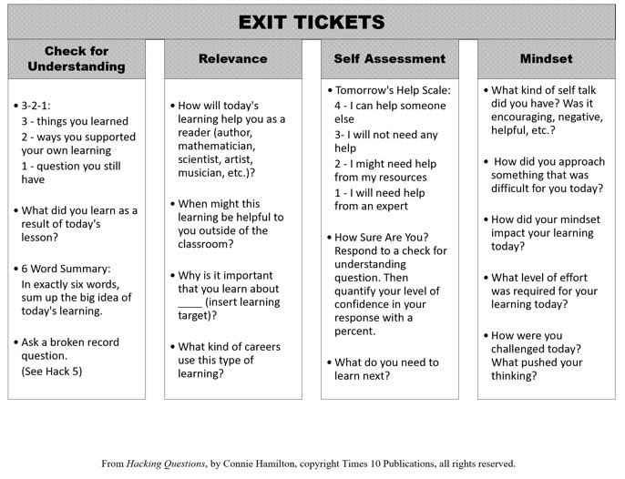 Exit tickets are popular method of closing a lesson. Think about all the options you have for putting a bow on learning. Do you want to circle back around to content? Reflect on mindset? Make relevant connections? Examples from #HackingQs (amzn.to/2LlMXd0) #satchat