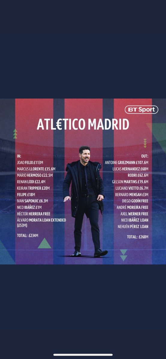 KyrusM's tweet image. I get footballs a business but if you look at what Athletico have done it’s mad, why can’t united be that proactive 😒