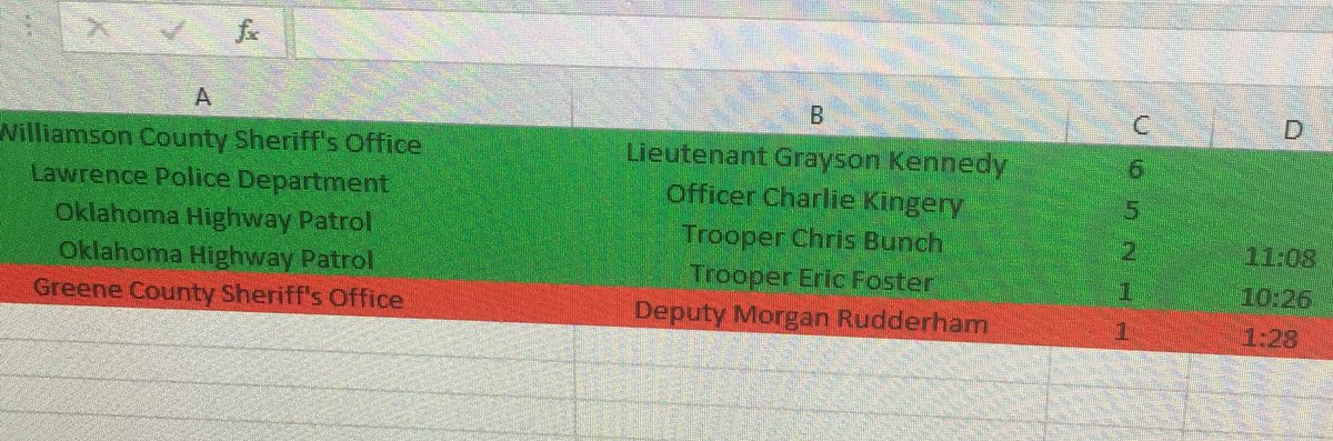 LivePD_LEOs's tweet photo. Tonight’s #LivePD #Episode220 officer of the night nomination chart: https://t.co/RMO6nDC1hH
