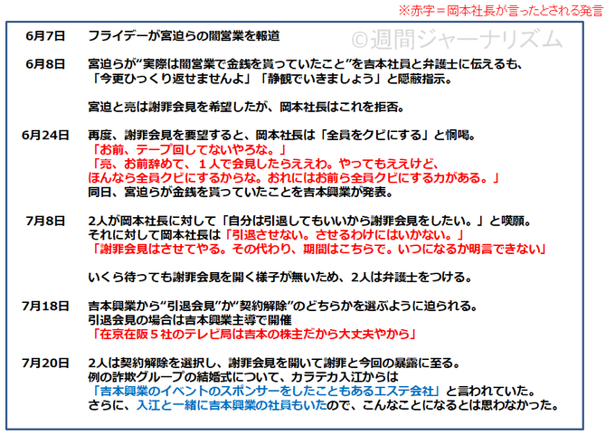 吉本興業の岡本社長のパワハラがひどすぎる お前ら全員クビにできる 引退か契約解除か選べ まとめダネ