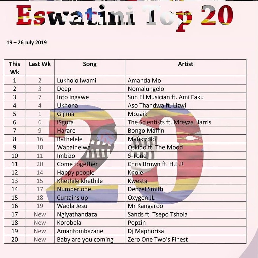 Top 20 Chart 93 Cool Fm