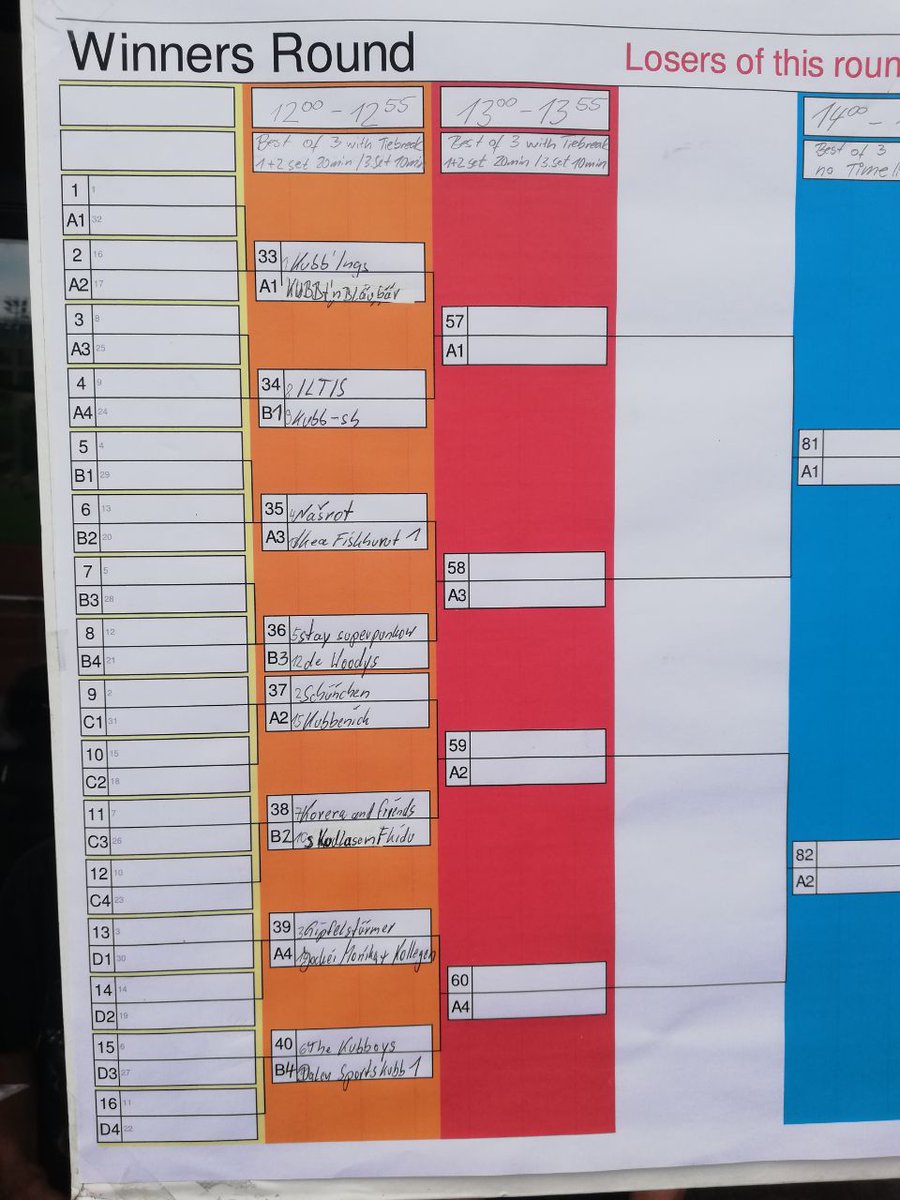 Heute in #Berlin gehts bei bestem Wetter wieder eckig! Auf in die GewinnerRunde! #klong

#kubblive #doppelKO #sonnenschein #kubbunites #kubbem