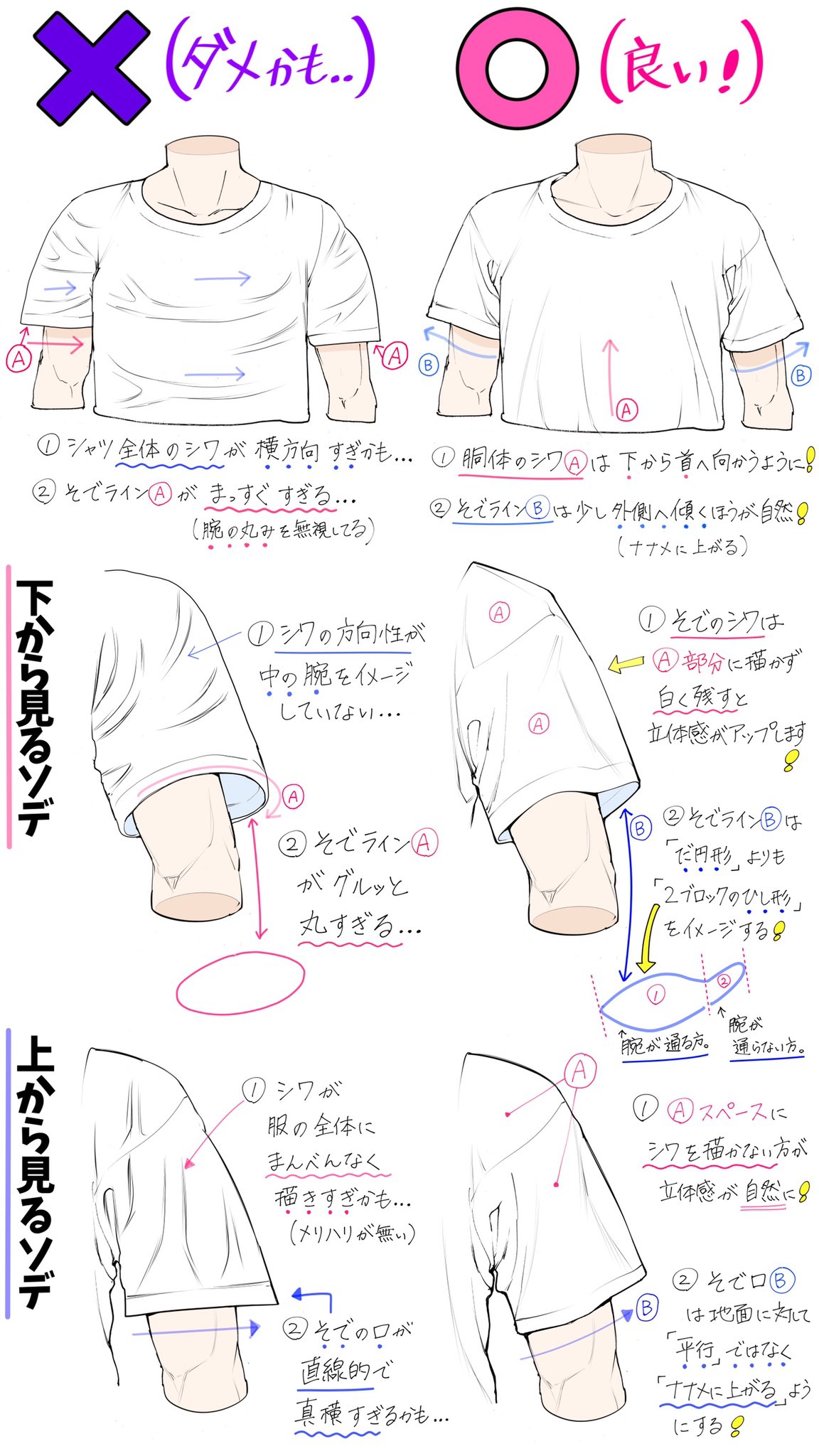 吉村拓也 イラスト講座 A Twitter Tシャツの描き方 服のシワや袖まわり が上達する ダメなこと と 良いこと