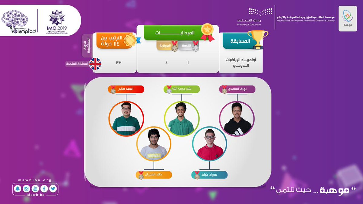 المملكة الأولى خليجيا والـ33 عالميا بـ5 ميداليات في أولمبياد الرياضيات الدولي موقع سيدي