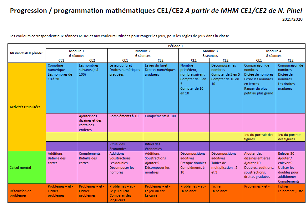 TrousseMaitress's tweet photo. #MHM #CE1CE2
La progression / programmation pour l'année :
https://t.co/4R5zz6PZp3
En début d'article, avant les tableaux des modules à projeter... https://t.co/Cn1iBKebl6