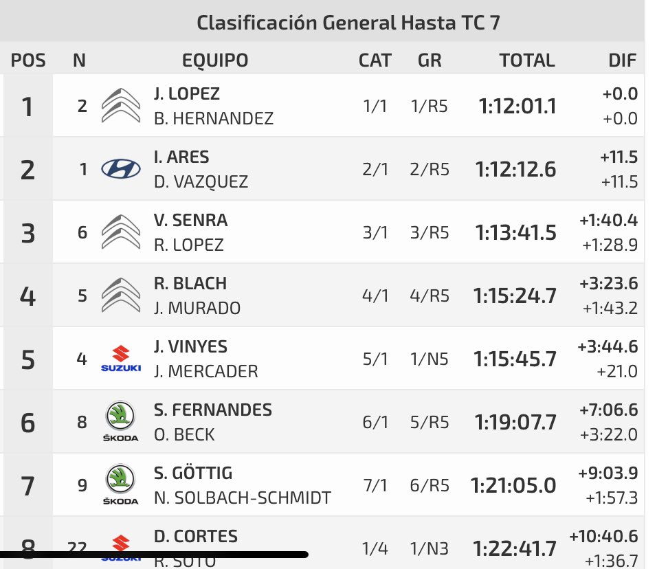 CERA: 50º Rallye de Ferrol [19-20 Julio] - Página 2 D_6dSUTXUAAWdZw