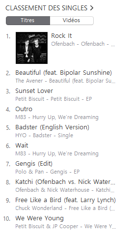 Charts Itunes France