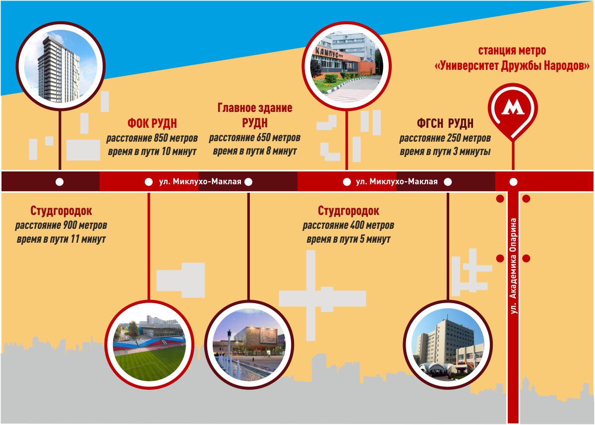 Метро рудн фото