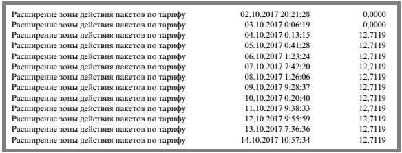 comp_web_pro's tweet photo. Расширение зоны действия пакетов по тарифу МТС: что это такое и как отключить https://t.co/uzaf5uVRUr https://t.co/5Jl4NTDCdH