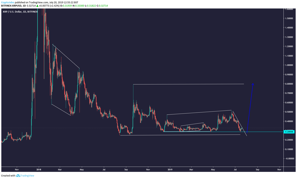 CryptoJebo's tweet photo. not exactly perfect following but if this will play out next wave is wave which shouldnt be missed https://t.co/5k0plLgN2c