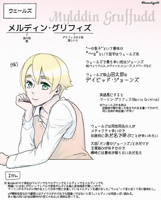 和ヒヨ 作品投稿アカ さん の 19年7月 のツイート一覧 1 Whotwi グラフィカルtwitter分析 和ヒヨ 作品投稿アカ さん の 19年7月 のツイート一覧 1 Whotwi グラフィカルtwitter分析