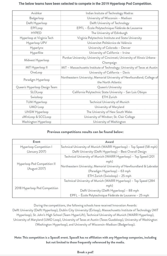 inthehyperloop's tweet image. SpaceX @Hyperloop organizers have updated the hyperloop.com website with the results from previous years competition. #breakapod