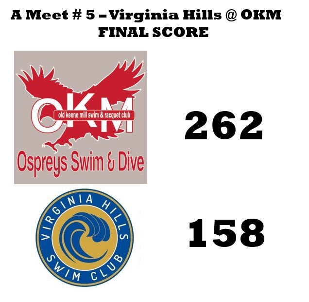 Swimninja predicted OKM would go 0-5 this year and said our jump to Div. 8 was "too much too soon" . . . But today OKM turned what was supposed to be a close meet into a blowout, and finished 4-1 to become Div. 8 Champions! <a href="/swimninja/">Swim Ninja</a> <a href="/swimNVSL/">Northern Virginia Swimming League</a>