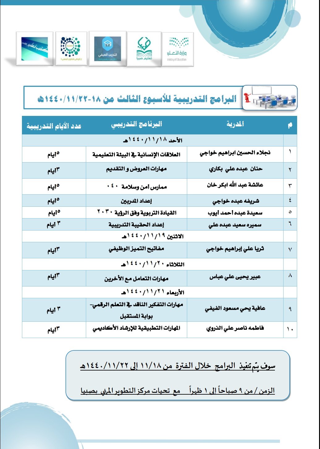 صبيا مركز التطوير المهني مكتب تعليم