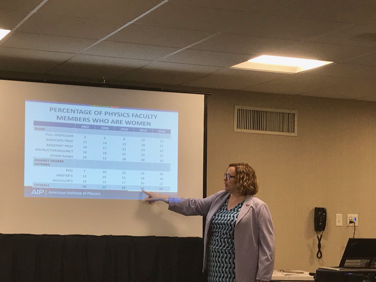 AIP_Stats's tweet photo. New data! Dr. Ivie presenting on women in physics at @aapt summer pre-conference for the US delegation to the IUPAP International Conference on Women in Physics. #AIPStats will have a booth all week if you have questions! #aaptsm19 @IUPAP_physics #physics https://t.co/9nt2w22Ael