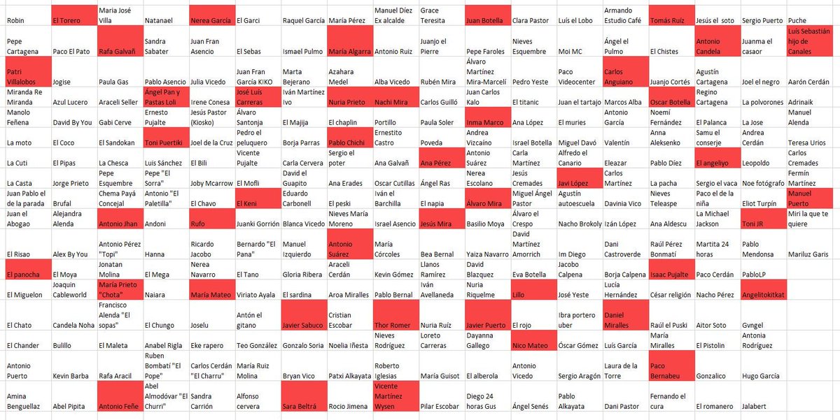 Patxi Alkayata ha matado a Nachi Mira y ha utilizado los pelos de su sobaco para hacerse unas cuerdas de guitarra. Quedan 257.