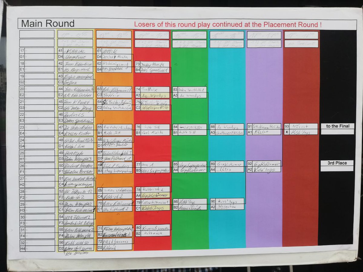 Es spitzt sich zu in #Berlin. Verteidigen die Kubb'Ings zum 7ten mal in Folge den Titel? Oder holen die Kubbboys die Trophäe?

#kubblive #kubbunites