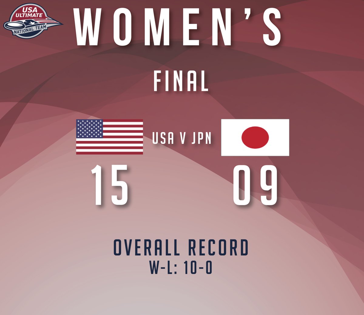 The <a href="/USAUltimateU24/">USA Ultimate U24</a> Women's Team wins the 2019 @wfdfwu24uc Championships 1⃣5⃣-0⃣9⃣ over Japan! #USAUltimate #PullForUS
