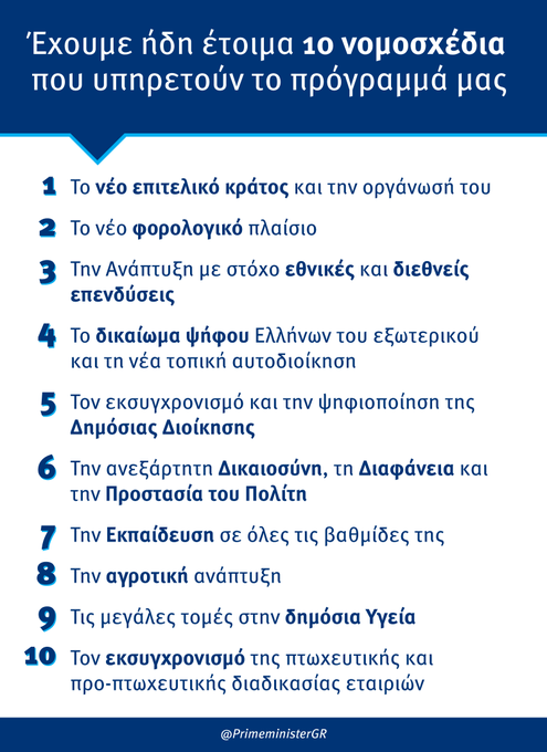 Προβολή εικόνας στο Twitter