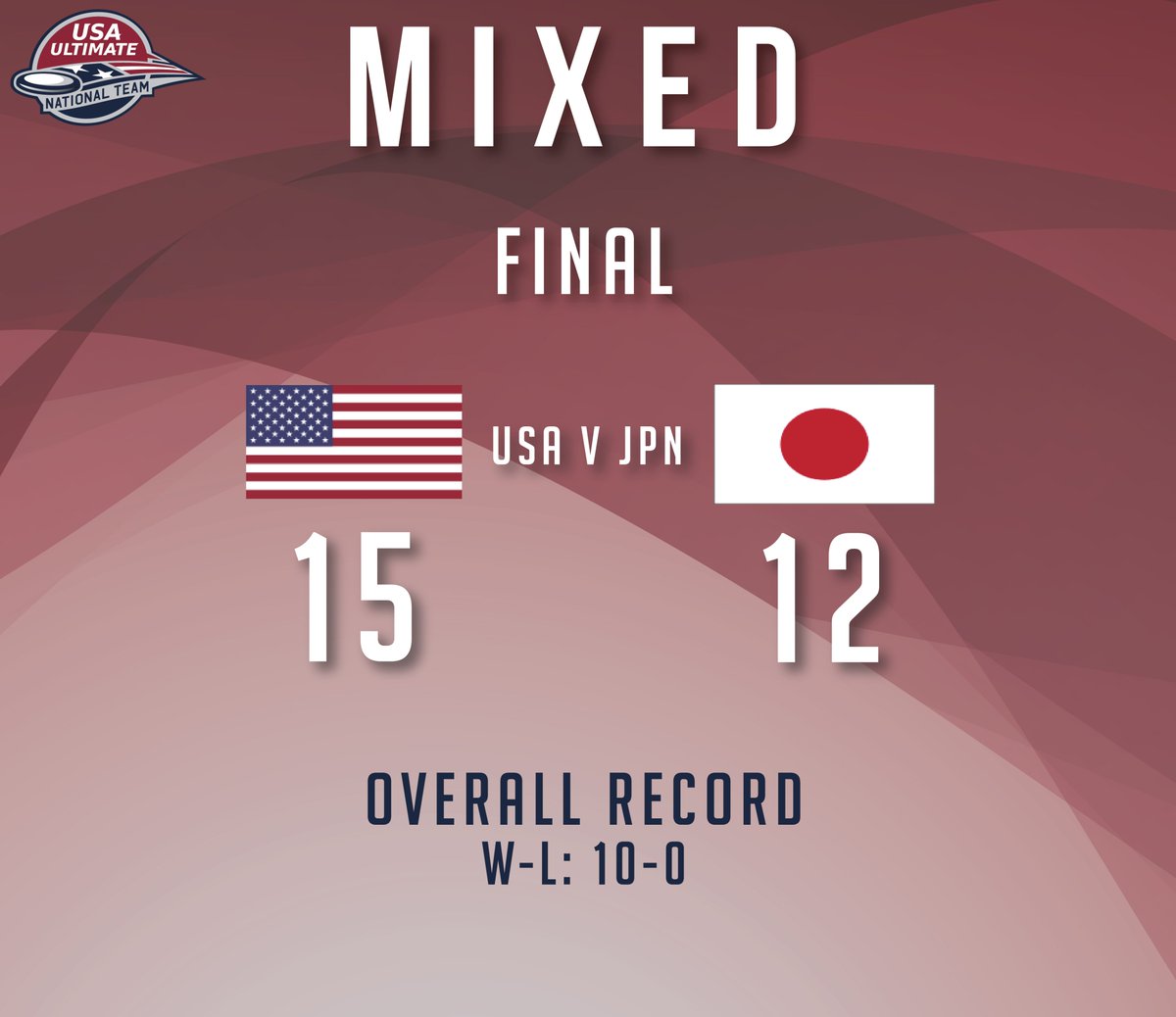 The <a href="/USAUltimateU24/">USA Ultimate U24</a> Mixed Team wins the 2019 @wfdfwu24uc Championships 1⃣5⃣-1⃣2⃣ over Japan! #USAUltimate #PullForUS