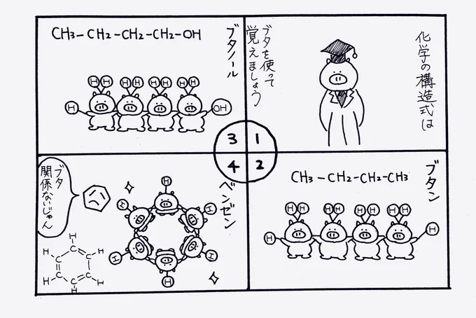 高校化学の思い出
#高校化学
#4コマ漫画
#漫画
#落書き 
