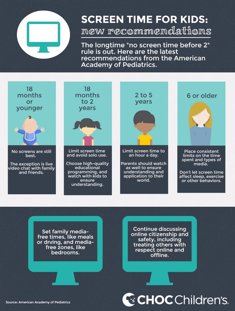 FixingEducation's tweet photo. Parents, Teachers...the latest research says that too much screen time for kids has been directly linked to...
•Obesity
•Irregular sleep schedules and shorter duration of sleep
•Behavioral problems
•Loss of social skills
•Violence
•Less time for play
Reccomondations 👇 https://t.co/1XIpwB1Rvf