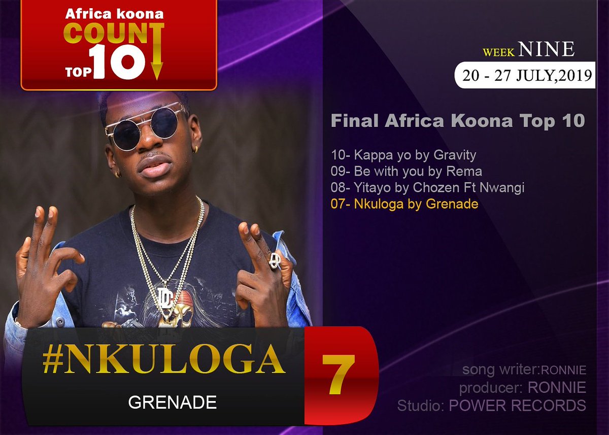 djjacobomutuze's tweet photo. #AfricaKoonaTop10:-#Nkuloga By @grenadedeus1 Number #07 Np 90.4 #DembeFm In @koonaDance

#SongWriter:- @producer_ronnie
#Producer:- @producerroonie
#Studio:- @pandadjpoa https://t.co/yEXCtgiSb5 https://t.co/gg79hDiTdZ